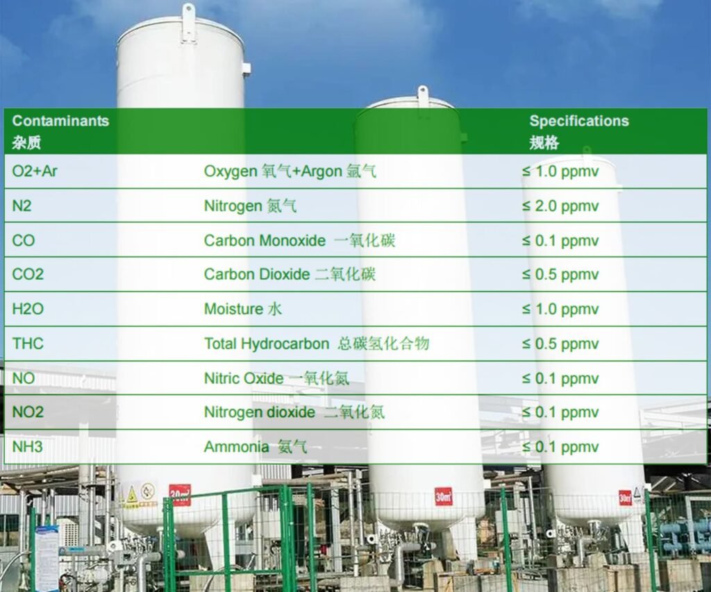 NitroNovae Food Grade Nitrous Oxide Gas Test Report